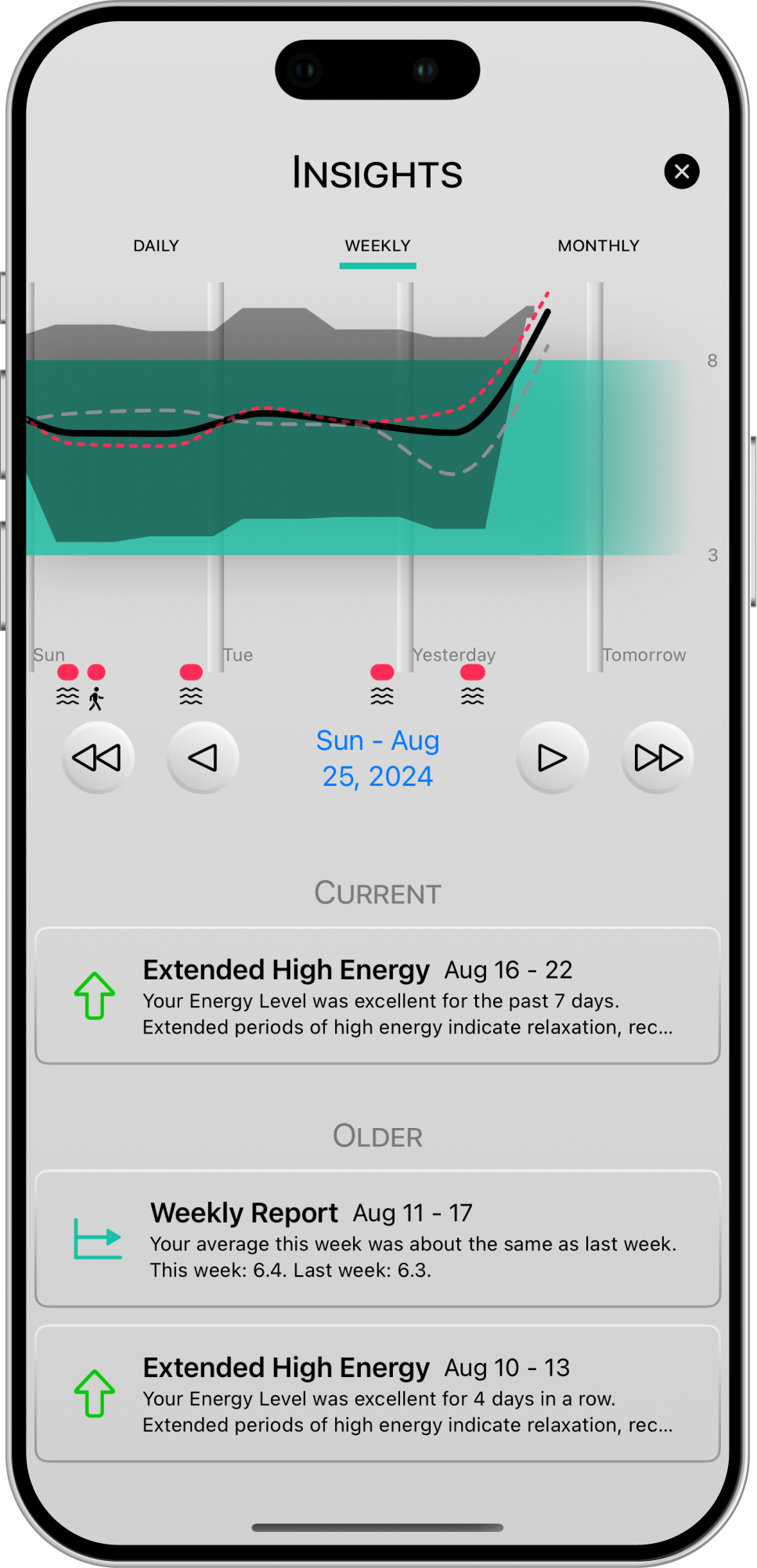 Insights View